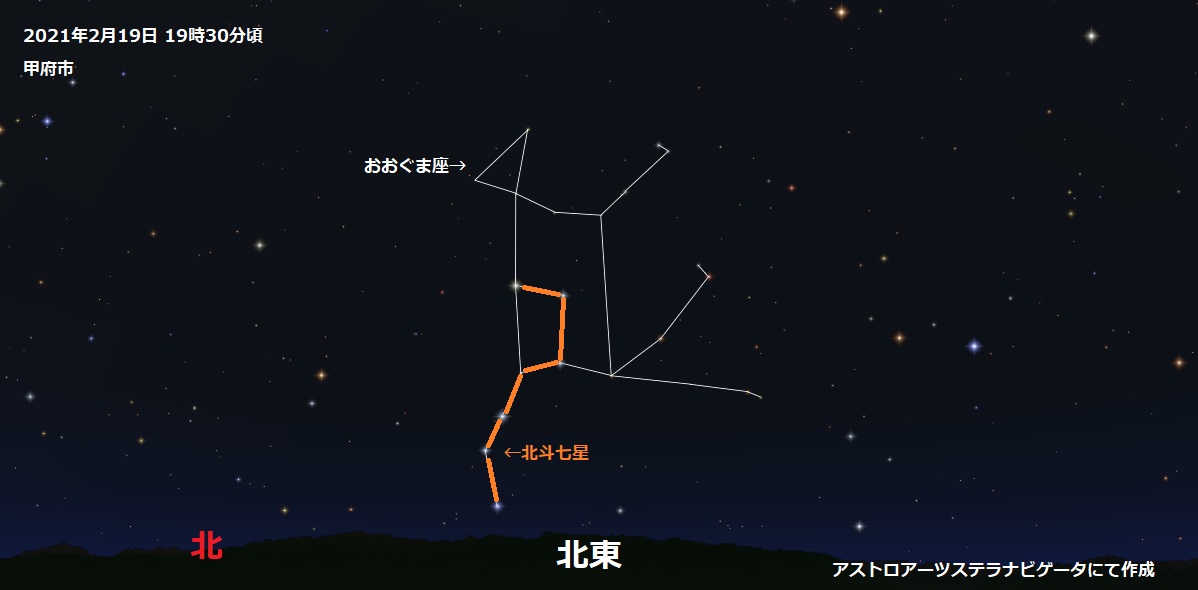 公式 山梨県立科学館 天文 北斗七星を見つけてみよう 北斗七星 は おおぐま座 の尻尾の部分で 星並びの呼び名です 水をすくう道具 柄杓 ひしゃく の形に見えることでも有名です 19時30分頃 北東の方角にそそり立つ姿を見つけることができ