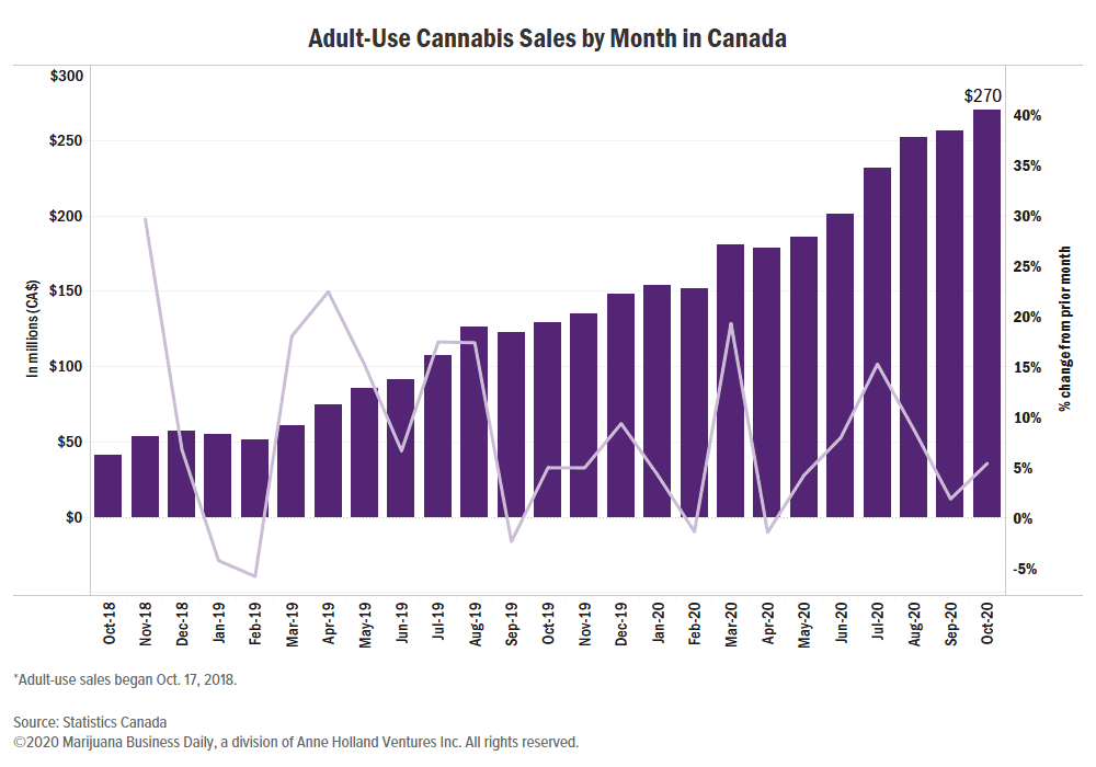 Paulsen_Trump's tweet photo. @SenpaiHaze Ontario's $3.2 billion market projected to triple by September 2021...🚀🚀🚀

Hello........ https://t.co/4K3gZCTu1c
