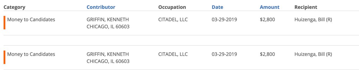 KingofEloHell's tweet photo. For anyone wondering why Republican Rep @RepHuizenga was cozying up to the hedgefunds/Robinhood during today's hearing. Talk about cheap. Help make sure this gets seen.
#reddit #GME #savekitty #congresshearing #MarsPerseverance #StocksToWatch #roaringkitty #DFV #GameStop #game https://t.co/DkFvfVDGGS