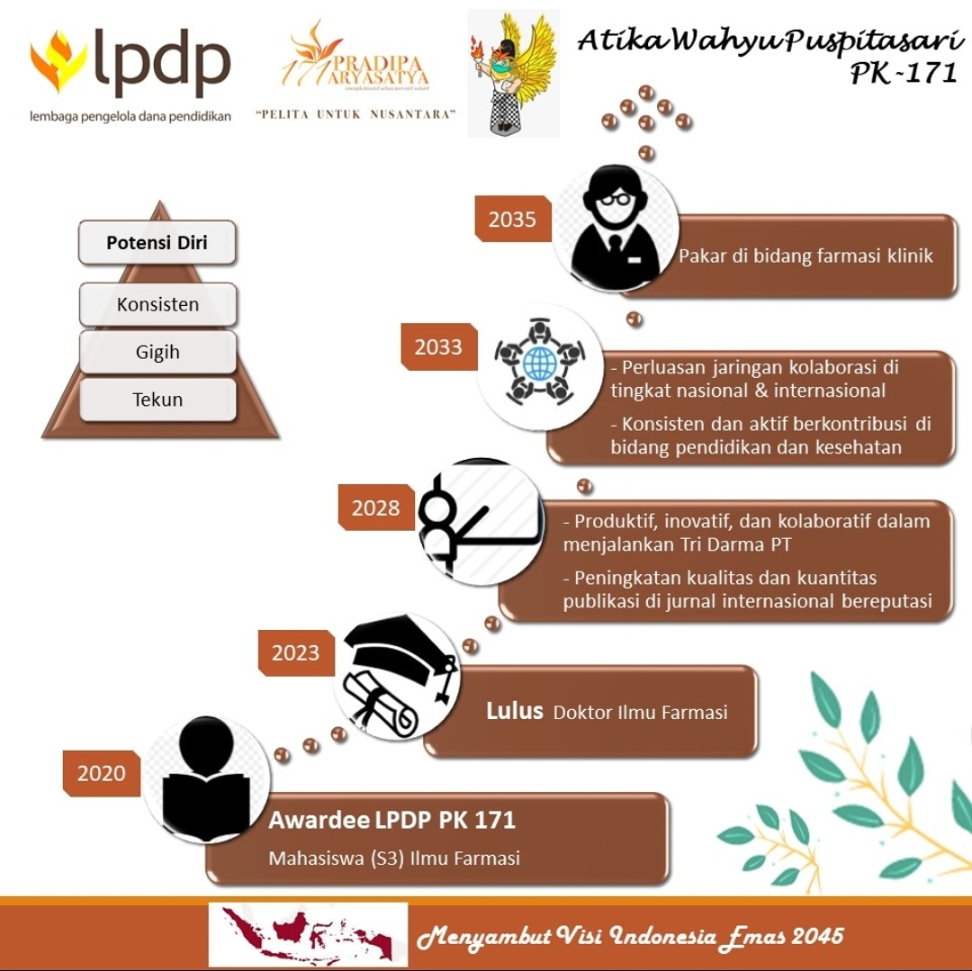 atika_wp's tweet photo. Bismillahirrohmanirrohim. Harapan adalah doa.

Semoga Allah selalu memudahkan jalan dan memberikan yang terbaik. Aamiin.

@LPDP_RI
 
#DiriUntukNegeri
#AkuPastiMengabdi
#SDMUnggulIndonesiaMaju
#lpdp
#lpdpri
#pk171
#pradipaaryasatya https://t.co/3ybUIjOxjm