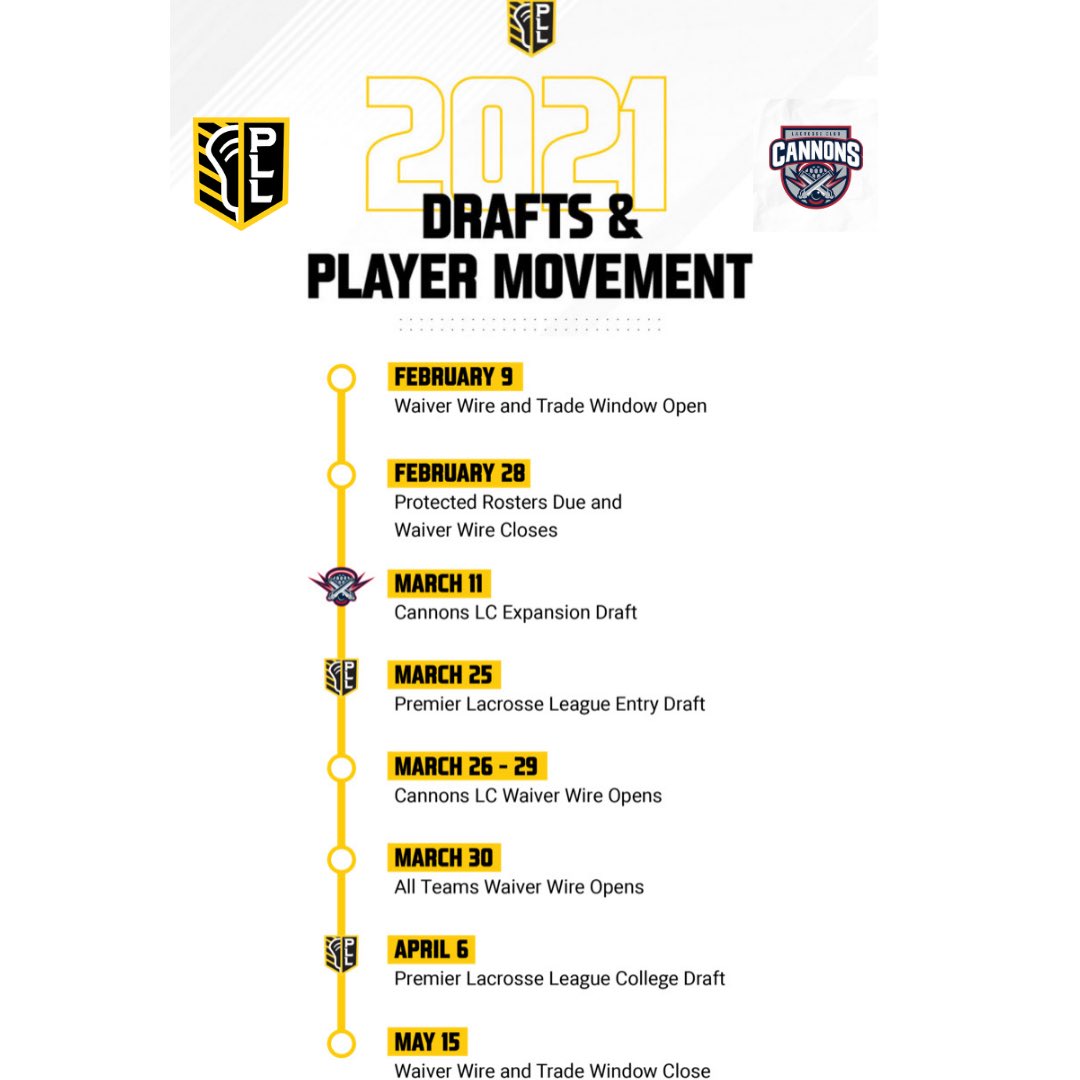 You become what you surround yourself with. Energies are contagious. Choose carefully. Your environment will become you.
#leadership #culture #team #family #respect #trust #accountability 
.
#cannonslacrosseclub #pll #premierlacrosseleague