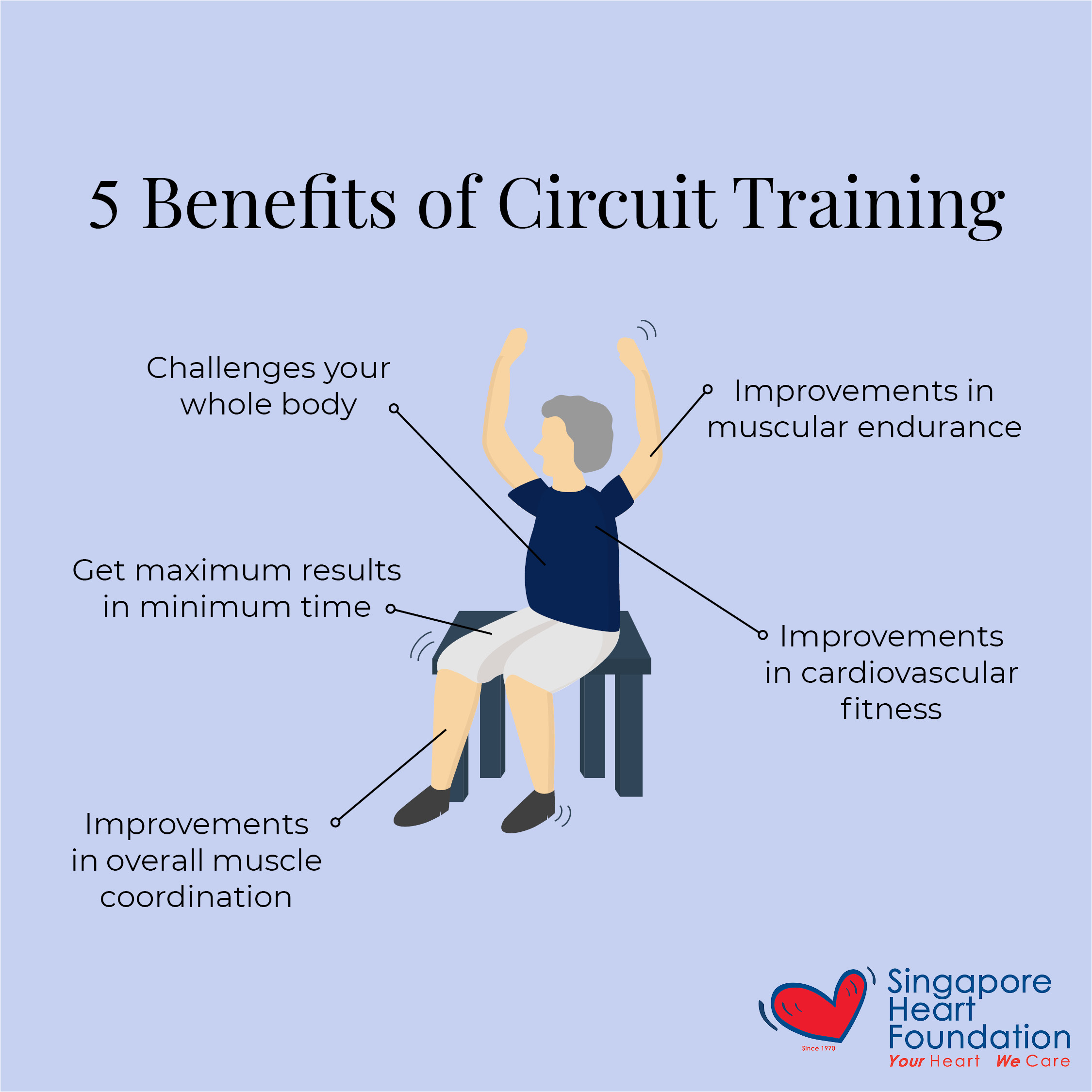 Singapore Heart Foundation On Twitter It S Time To Get Moving This Cardiacrehabweek Exercise Is Vital To Improving Cardiovascular Fitness As It Reduces The Chance Of A Heart Event Tap To Learn 5