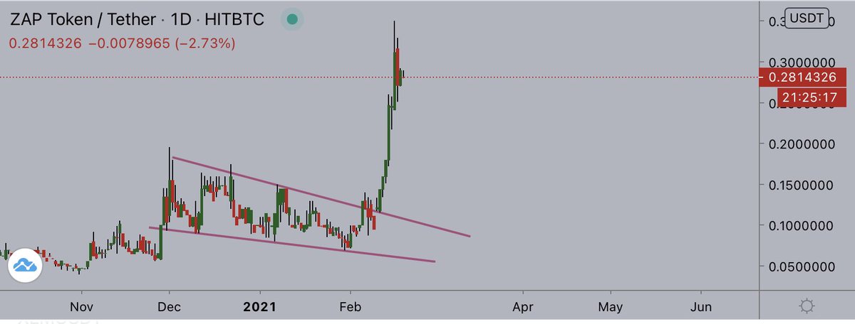 Cryptop_DC tweet picture