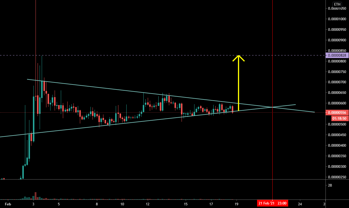 bitcoinagile's tweet photo. 2 Days left $STMX vs $ETH for BINANCE:STMXETH by UPnDowns #STMXETH $STMX $ETH https://t.co/YfwDMN3DjC https://t.co/vfMfr0tFKA