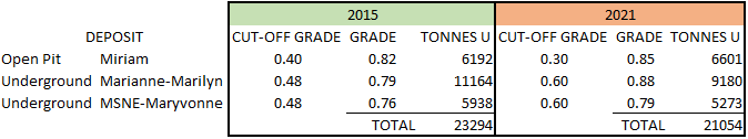 4-Oops data is incorrectly presented. Here is the correct version.