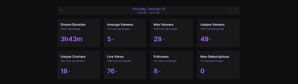 First stream back in a while, I really need to get back on my grind. 

Special thanks to @Jamainakane for the raid tonight and everyone that stuck around for a few hours in chat. Everyone should go drop a follow!