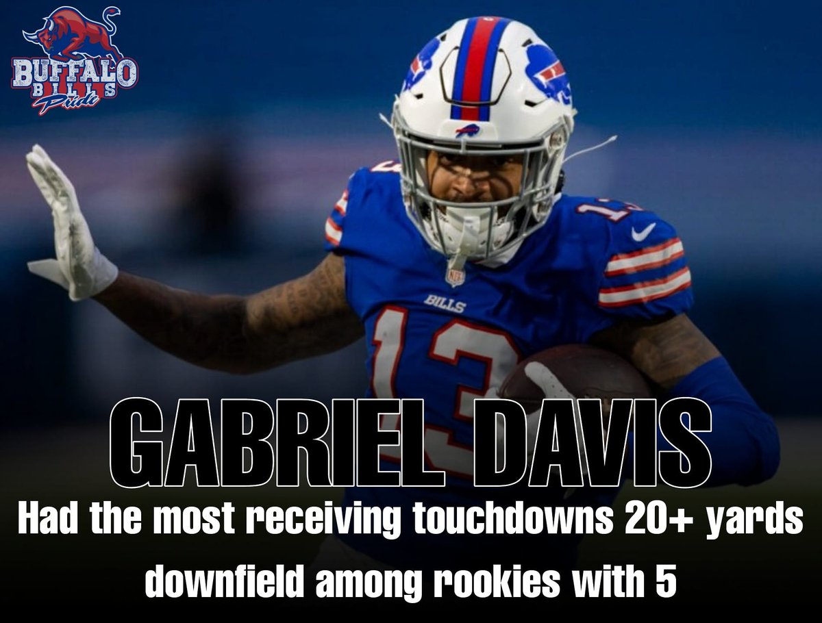 FredKilmartin80's tweet photo. With Gabriel Davis being a deep threat weapon for Josh Allen, does this make John Brown expendable? 

Stats per. @PFF_College

#BuffaloBills #PFFDraft #GabrielDavis #Billsmafia https://t.co/DJZo3xaYqV