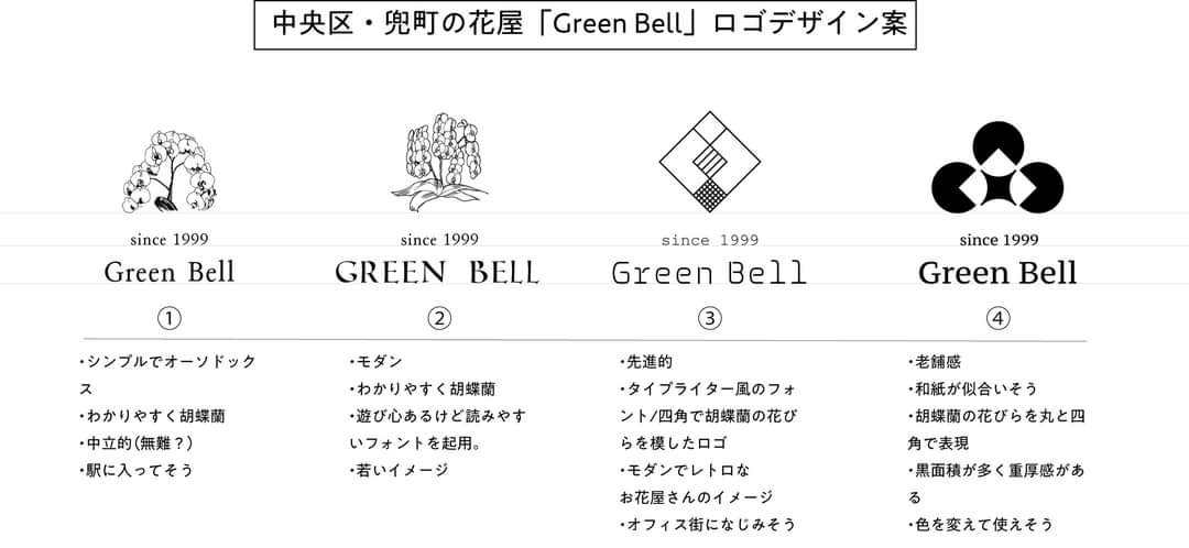 高級胡蝶蘭 贈答花専門 グリーンベル 花屋 日本橋兜町 Hiuメンバーで運営 A Twitter ロゴが決まりましたので ロゴのについての話 リューアルに伴いロゴを作る事に Muratariyoさんにお願いしました 原案公開 ロゴデザイン デザイン案 T Co
