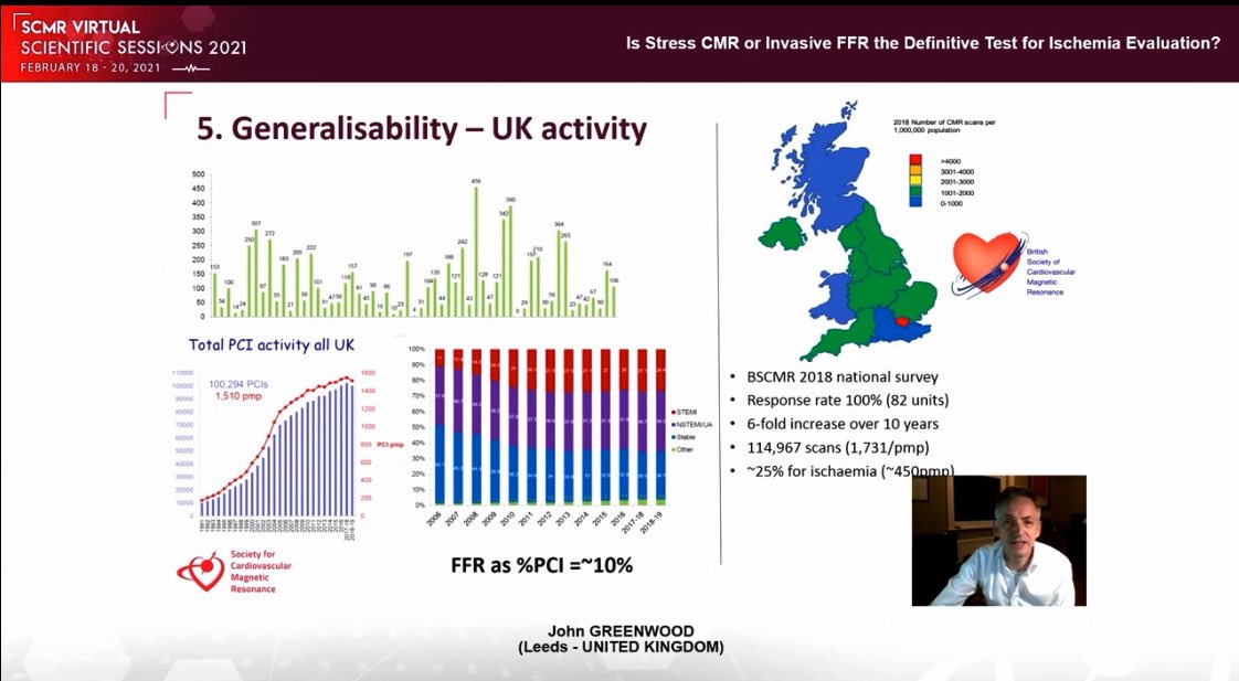 Stress CMR can offer  rapid CMT sequence establish efficient workflow  no radiation  noninvasive nature( less risky compared to the FFR)  diagnostic accuracy and prognostic implication  #SCMR2021