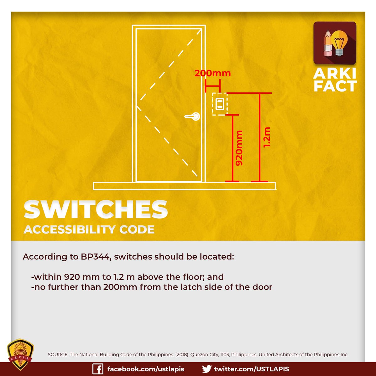 USTLAPIS's tweet photo. ArkiFACT #22 โ๏ธ
BP 344 is about to SWITCH it up in here! ๐คจ
Switches are important in our homes, because these are commonly used in operating light fixtures and other connected electrical equipment. ๐
#ArkiFACT
#StrengTENwithLAPIS https://t.co/Qh8Rn7qcIT