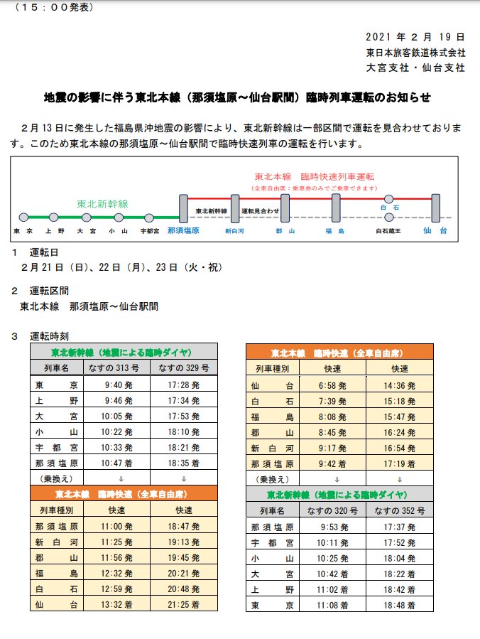 常磐線回りと東北本線回りの2ルートで東北新幹線のアンダー列車(令和のリレー号)を復活させる東日本

2時間少しで臨時快速を…
(特急車か近郊車のどれか……?) 