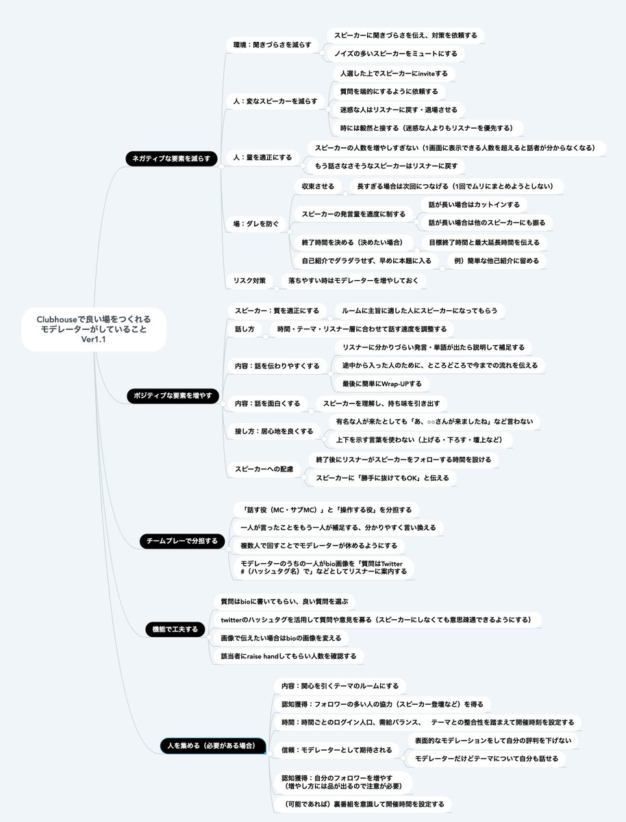 ラジオやclubhouseなど音声配信の台本でマインドマップを活用する Maplog