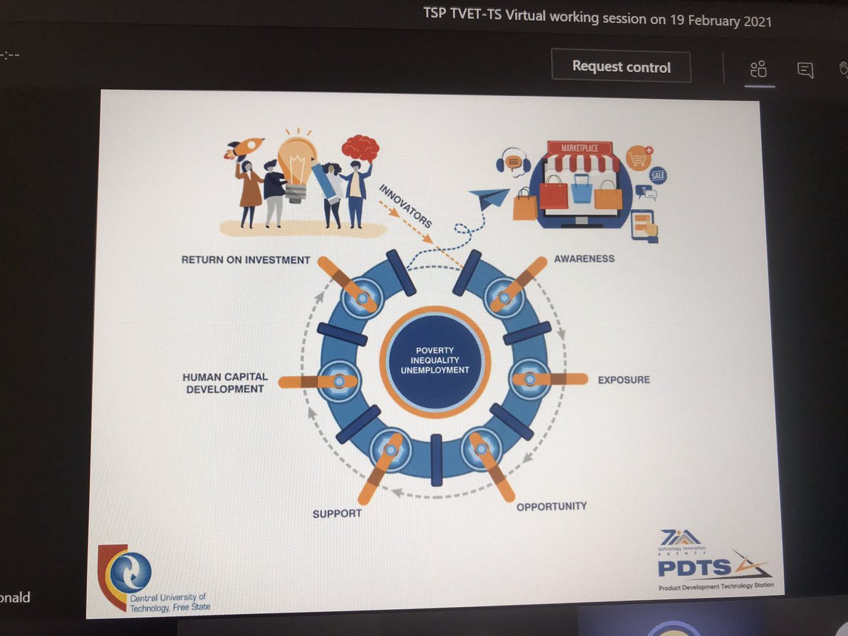 Tech_Stations's tweet photo. #PDTS continued https://t.co/BEVuE8EBWz