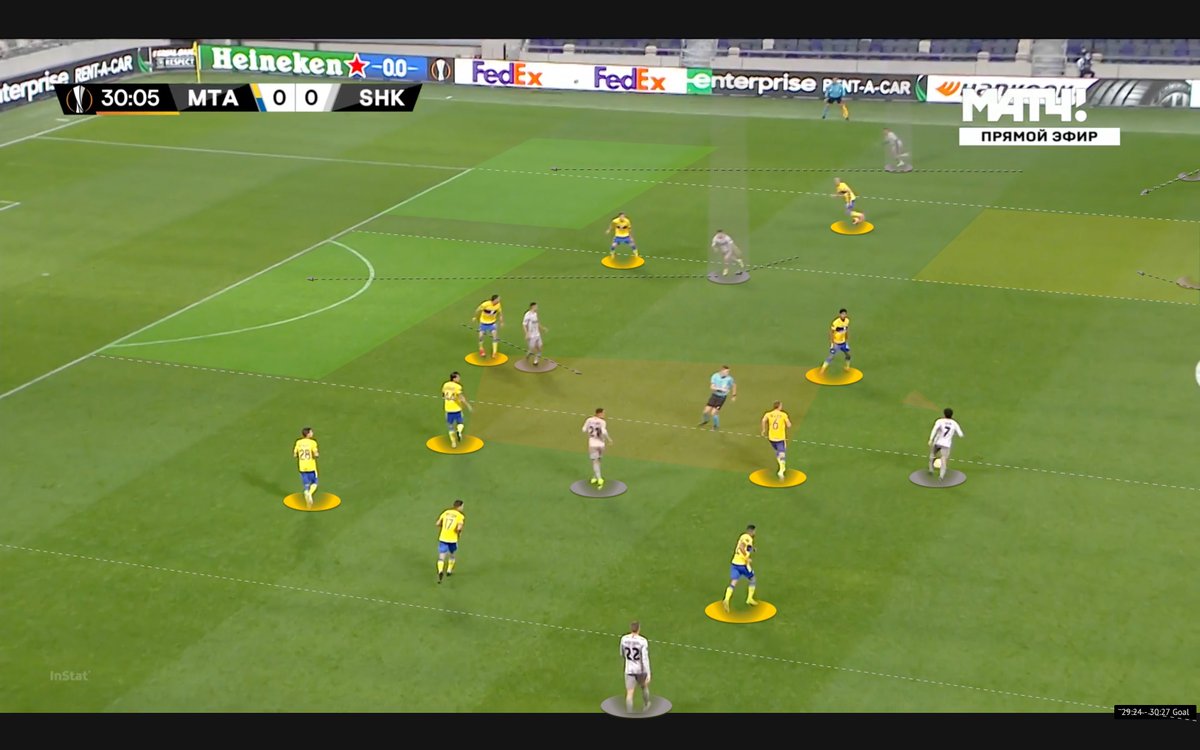 kyrylo_nester's tweet photo. #ShakhtarDonetsk Rotation in the Build Up before first goal @AlanPatrick
#mtashk #UEL #UEFA #EuropaLeague #goals #Goal https://t.co/k0WqPCMzZh