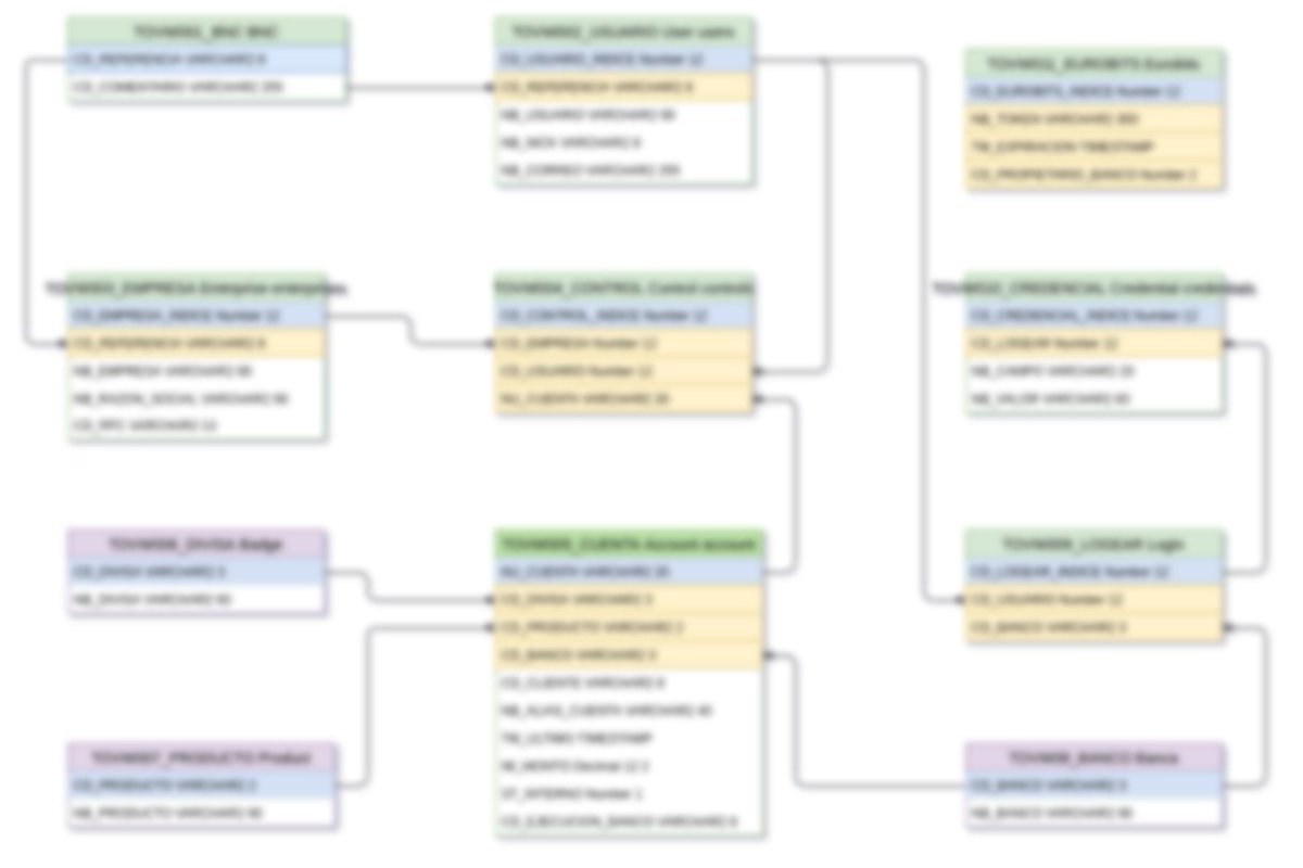 ISCMiguelVilla's tweet image. This is my new project, is to generate Spring Boot code. It can generate entities, repositories, services and controllers, from app.diagrams.net ER diagram, all in one maven project.
PS: I did not design the database
#worksmarternotharder #sourcecodegenerator #springboot
