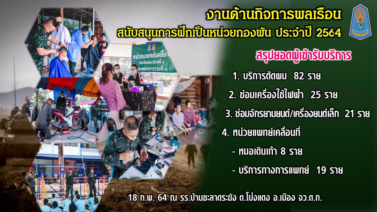 4TH_INF_DIV's tweet photo. "บำรุงขวัญสร้างศรัทธาจัดทหารเดินหน้าเยี่ยมประชาชน"

กองพลทหารราบที่ 4  จัดหน่วยขึ้นตรง ลงพื้นที่จัดกิจกรรมด้านกิจการพลเรือน เพื่อส่งเสริมงานด้านการฝึกเป็นหน่วยกองพัน ประจำปี 2564 ให้มีความพร้อมและสมบูรณ์มากยิ่งขึ้น  เพื่อเป็นการบำรุงขวัญและประชาสัมพันธ์ให้ประชาชนในพื้นที่ https://t.co/7jHACOcZRJ