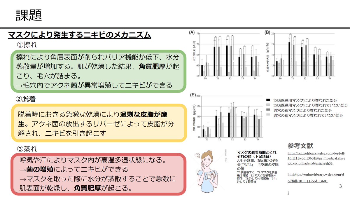 n_n_mi_'s tweet photo. 1人でも多くの人に綺麗を

そこでマスク荒れによるニキビ改善のためのエキスを選んで化粧水を企画しました

まるでフルーツボウルのよう◎
いいなと思ったらRT.いいねお願いします
多ければ実現します✨(20RTor100いいね)

#サティス製薬
 #インターンシップ企画 https://t.co/t902ZyKo83