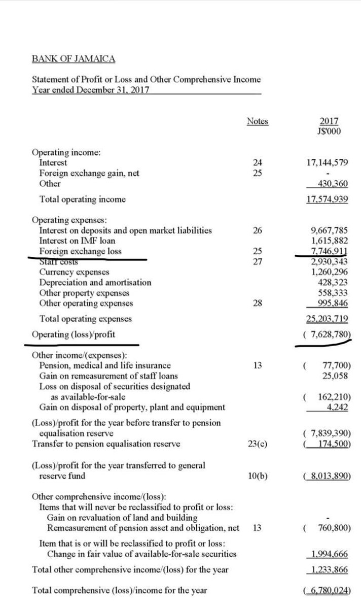 are wiped out, GOJ (aka the taxpayer) is on the hook to make up the difference. To illustrate this point, check out the Comprehensive Income Statement from BOJ in 2017 below. Notice the F/X loss vs Operational Loss. This is why we don’t want BOJ “defending” the JMD.