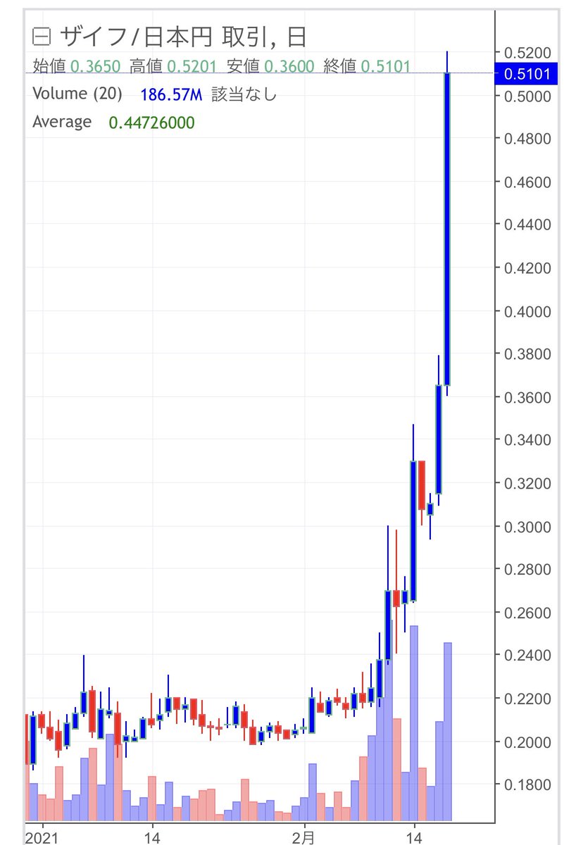 zaifトークン - Search / X