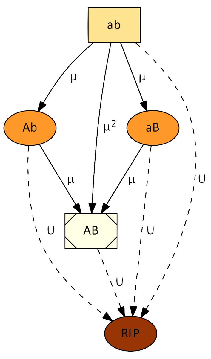 Yoav Ram tweet media