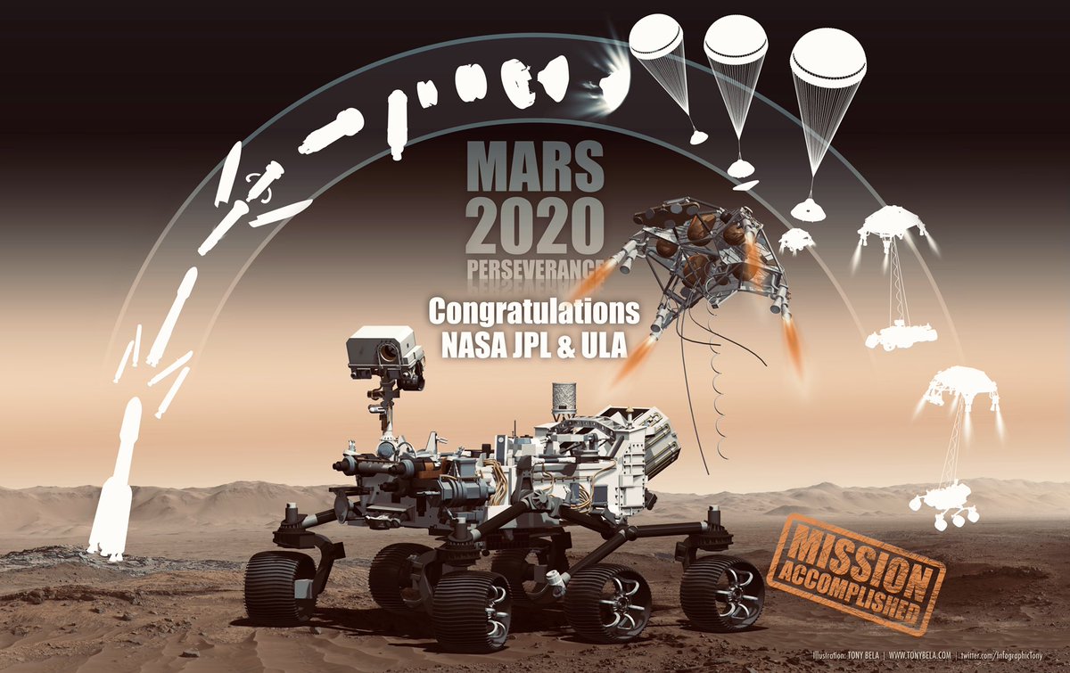 InfographicTony's tweet photo. Congratulations @nasa @NASAJPL and @ulalaunch
Mission accomplished https://t.co/KKO2FiChul