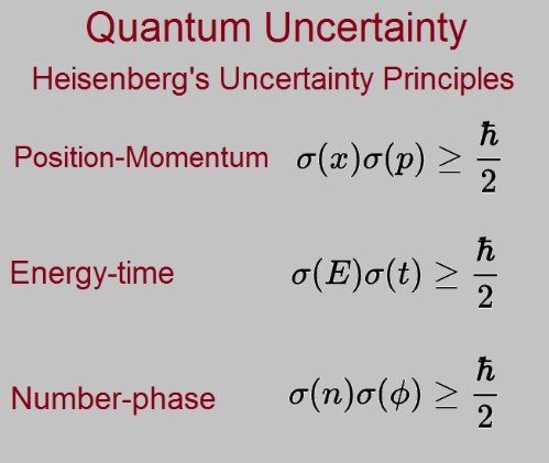 Another uncertainty relation which is often referenced in discussion of quantum mechanics is the energy-time uncertainty principle,