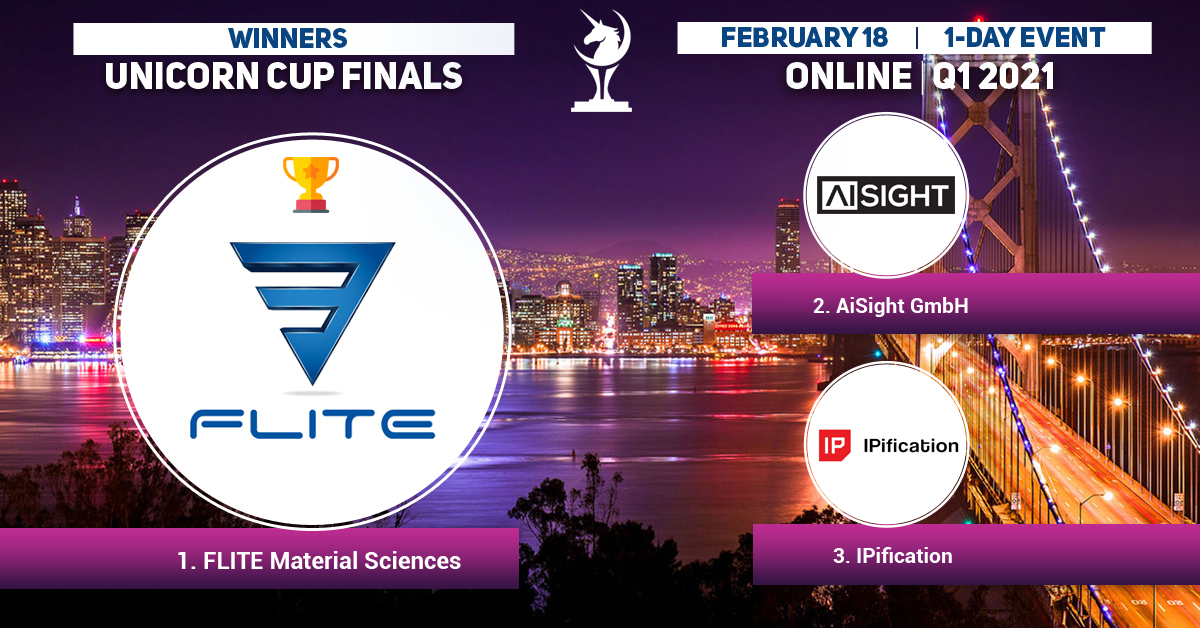 startupnetw's tweet photo. The moment has come! We are ready to announce the winners of our widescale #UnicornCupFinals Q1 2021.
🥇FLITE Material Sciences
🥈@AiSight_company 
🥉@IPification  

Streams here 👇
1st session https://t.co/hKQYbtgHR0
2nd session https://t.co/uwKv5CUNkV

#UnicornEvents https://t.co/9riF6bVDzR