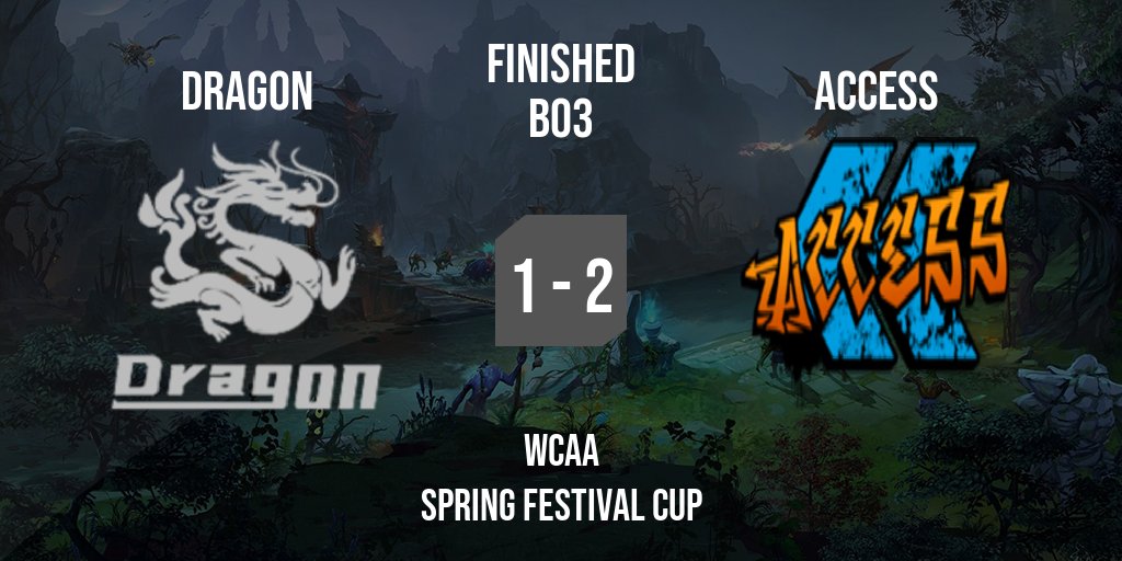 MatcherEsport's tweet photo. 🟢  Game Finished!
 
Dragon x Access
WCAA Spring Festival Cup
 
Dota 2
 
Watch in: https://t.co/kmWwqgiklp https://t.co/B0Rs3WNpMC