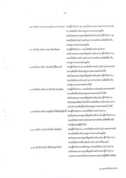 somsakjeam's tweet photo. หน่วยงาน 904 นี่ใหญ่จริงๆ สามารถแทรกแซงจัดการกรมตำรวจได้
(บางส่วนของเอกสารที่โรมพยายามนำเสนอในสภา) https://t.co/TWSh0w3q3E