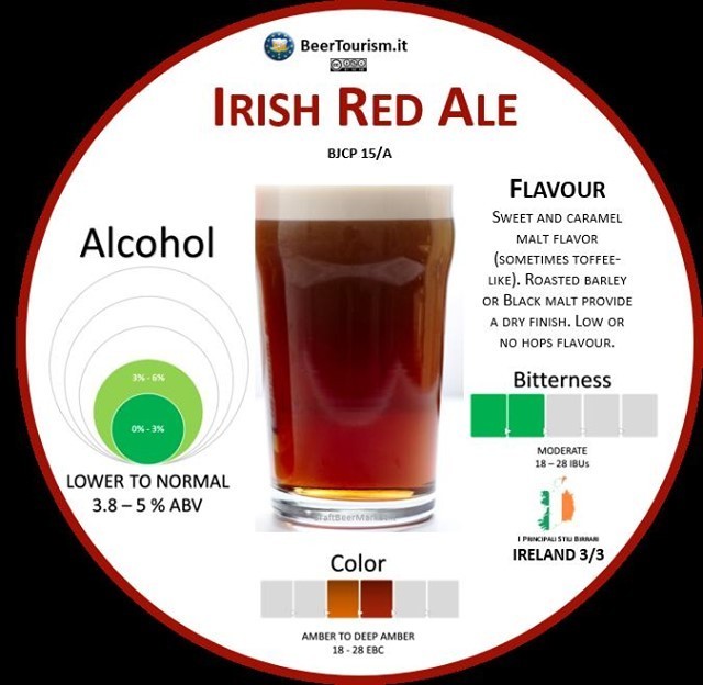 sticker/coaster n. 1️⃣9️⃣ - #CBMbeerstyles
Irish Red Ale: toffee and biscuit #flavor from  the green St. Patrick country! ow.ly/bs3550DBeoP
 #beer #craftbeer #brewpub #beerstyles #beerfest  #beerlovers #beersommelier #horeca #irishredale #ireland #bier #biere #piwo #cerveza