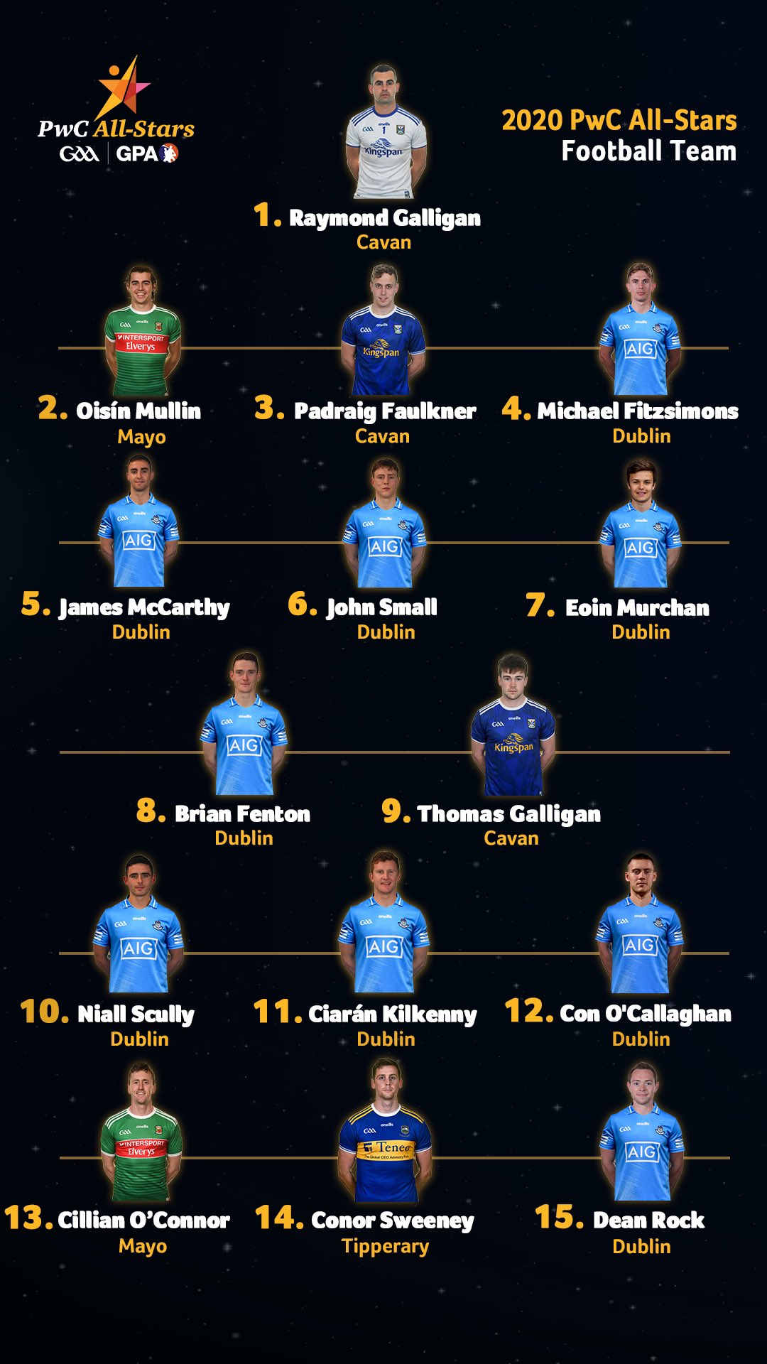 gaa all stars