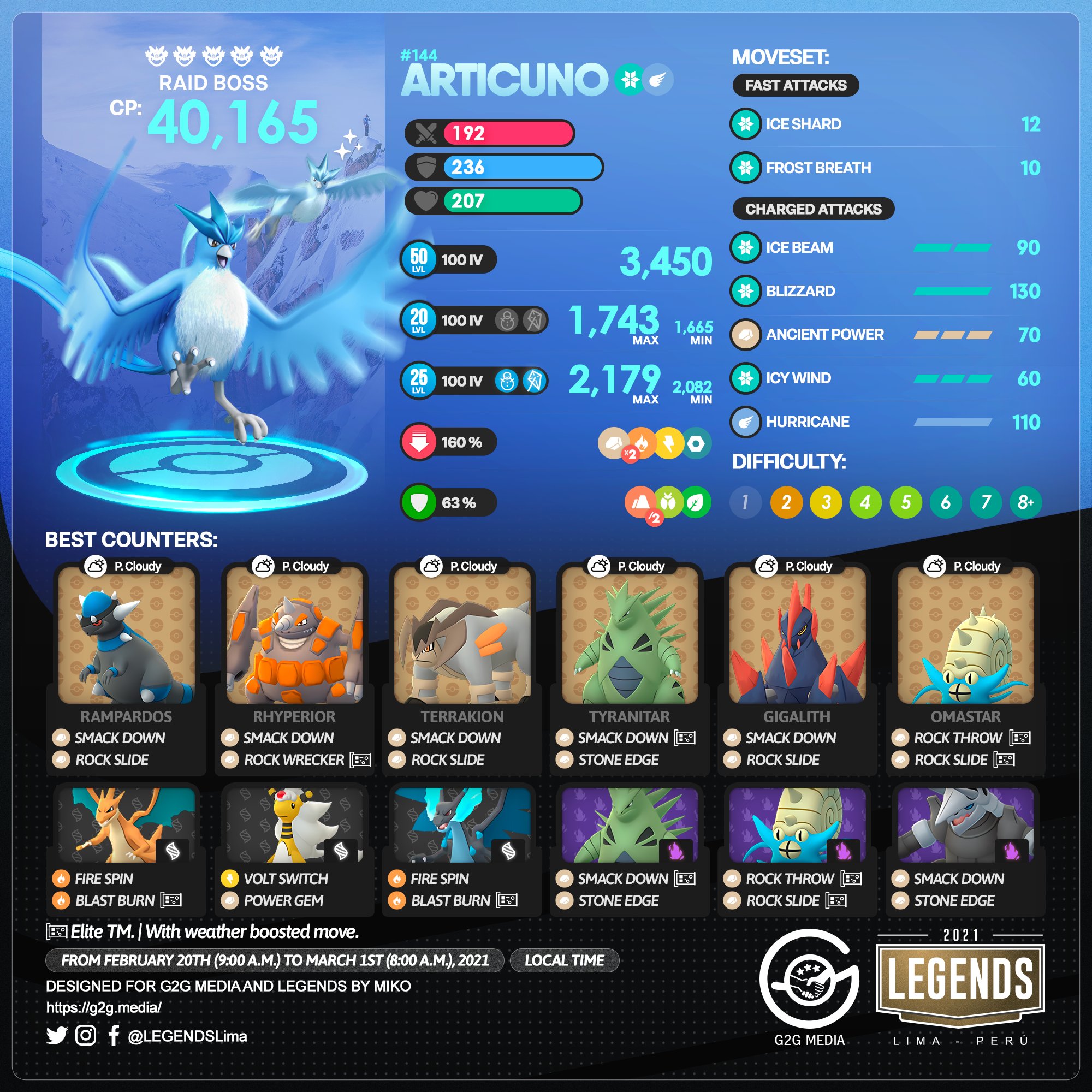 Pokemon GO Articuno Day LIVE: Shiny news, Start Time, Raid event, best  counters guide - Daily Star