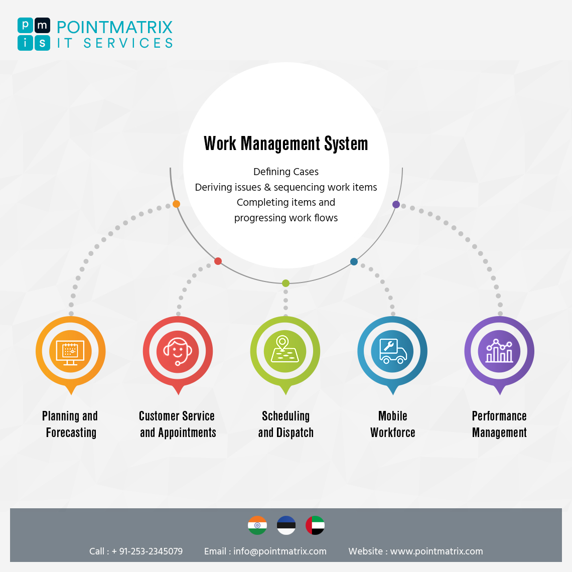 pointmatrix's tweet photo. The key to having a successful business is the proper work management system that does all your job and keeps you free of all your headaches. Let us help you reach your business management to new heights. 
#workmanagement #ERP #GPS #buisnessmanagement
#pointmatrixITservices #PMIS https://t.co/Y4GhB7EEYK