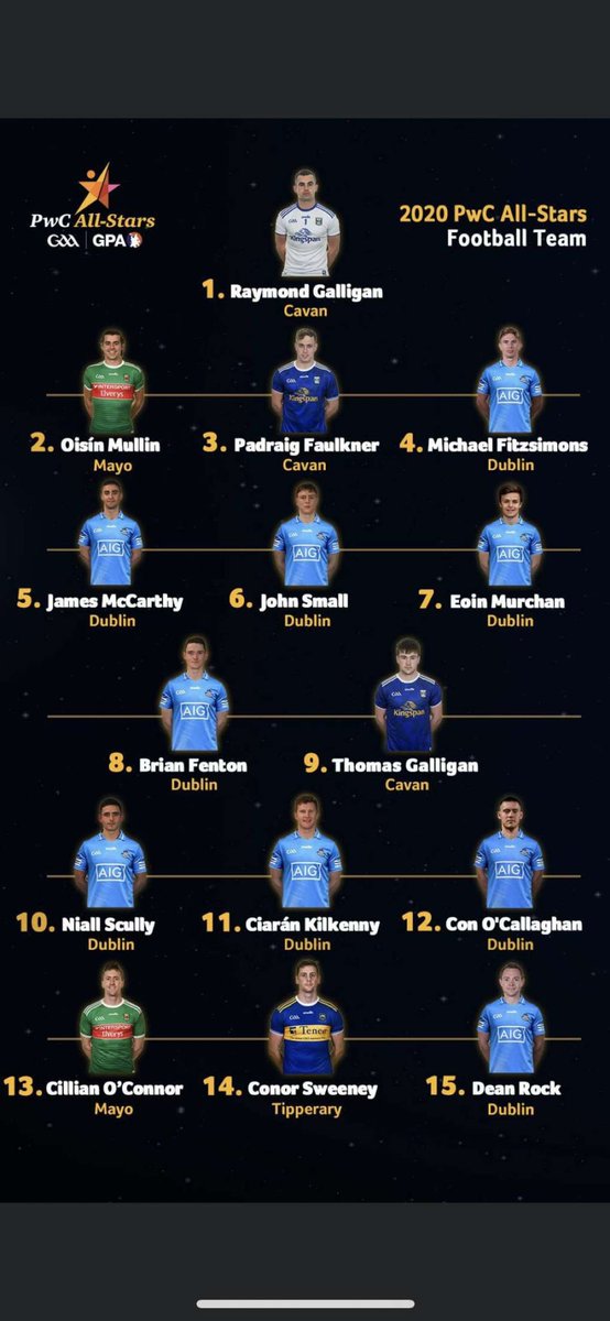 Dunphy_Kid's tweet photo. Anyone that knows me/follows me knows that I have no time for that Thomas Galligan player from Cavan! You’d wonder is it really the experts picking these teams, or is it just based on social media hype!! #CompletelyOverrated #AllStars https://t.co/73GrB7j0wh