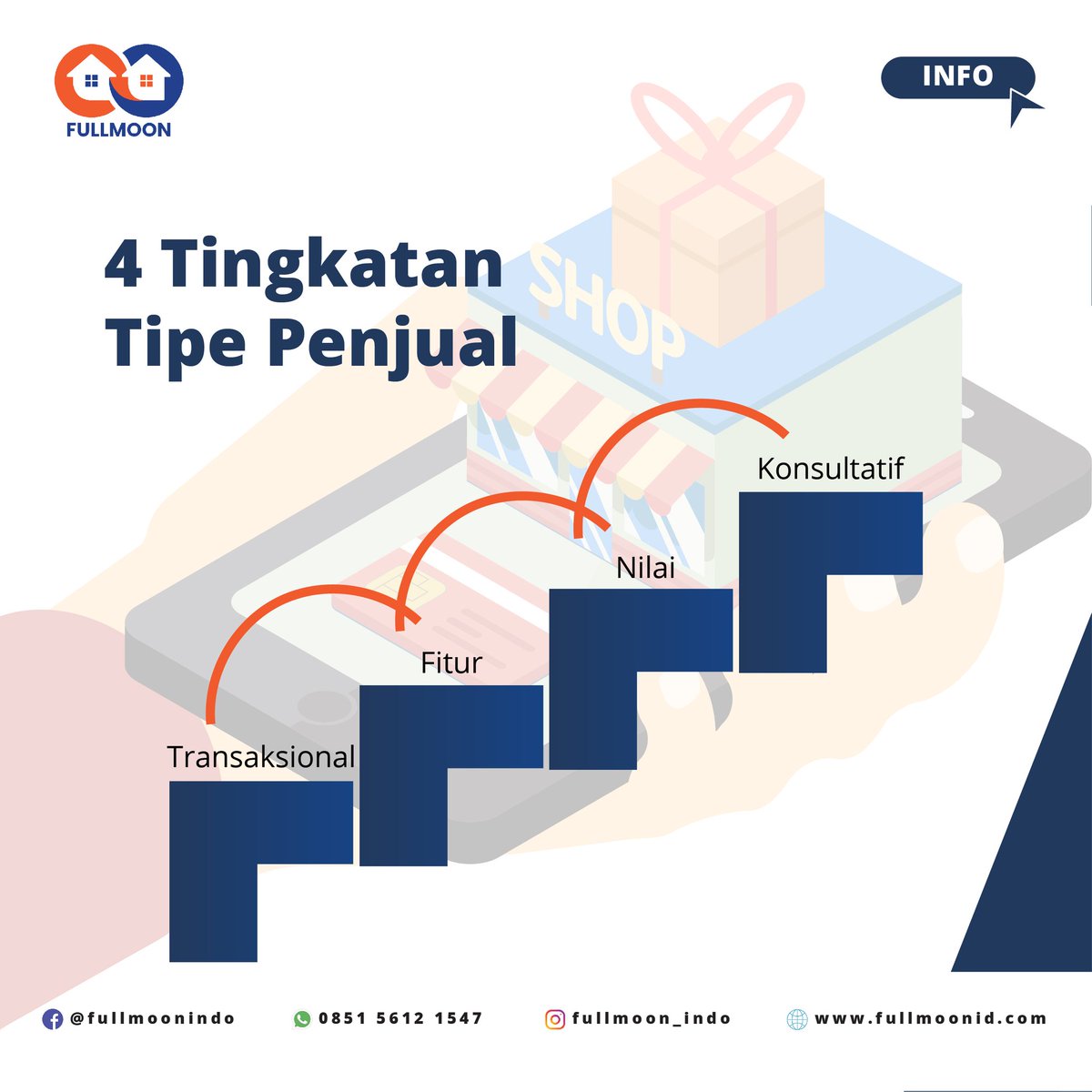 fullmoonindo's tweet photo. Semakin seseorang mengejar omset dan profit, semakin dia meninggalkan tujuan bisnis yang sebenarnya. Bisnis besar berasal dari kemampuan mengelola kepuasan konsumen, mengutamakan hati konsumen sebagai satu-satunya raja yang harus diperhatikan lho!
#tipetipe #tipetipepenjual #tips https://t.co/Fzng2rlb9j
