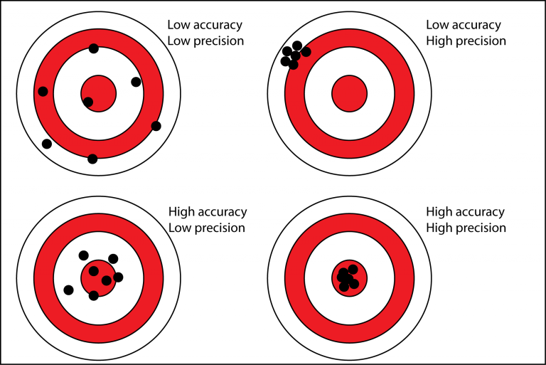 This threshold measure tell us about the accuracy and bias of HR beliefs, such that the the closer to zero, the more accurate, with the + or - sign indicating the degree of over- or under-estimation. The slope of this function tells us about the precision or uncertainty.