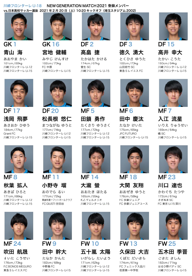 Twitter 上的 川崎フロンターレ U 18 Next Generation Match Vs日本高校サッカー選抜 いよいよ明日 2 に迫った注目の一戦を前に今回登録されたu 18選手たちの顔と名前をご覧ください 又 この試合は速報サイト Player でもお届けします 皆様ぜひご覧 Twitter 上的 川崎フロンターレ U 18 Next Generation Match Vs日本高校サッカー選抜 いよいよ明日 2 に迫った注目の一戦を前に今回登録されたu 18選手たちの顔と名前をご覧ください 又 この試合は速報サイト Player でもお届けします 皆様ぜひご覧