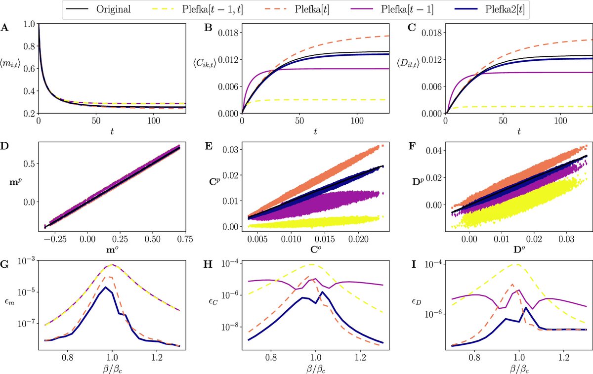 We predicted the dynamics of system’s statistical properties like evolution of correlations over time, and confirmed our new method outperforms the others. In addition, the mean-field theories can significantly speed-up the data-driven analysis of non-equilibrium systems. 8/n