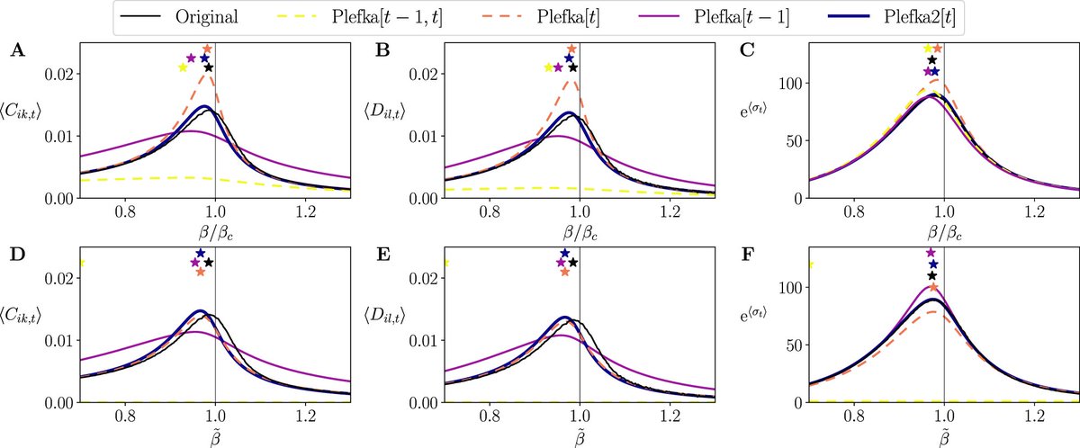 With this method, we can also reconstruct non-equilibrium phase transition, and assess if the non-equilibrium system is in a highly fluctuating regime or not, from large-scale data. Here, entropy production (measure of causality) was found to be a useful measure for that. 9/n