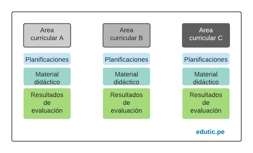 edutic_peru's tweet photo. Portafolio ¿Qué es?  #HerramientaDigital, #DocenteInnovador,  #EvidenciaAprendizaje https://t.co/XPJXy4we6Y https://t.co/7rUyLdNB6m