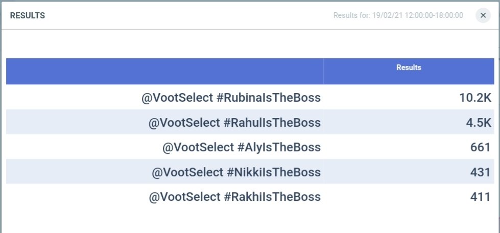Contest result. Contest result
