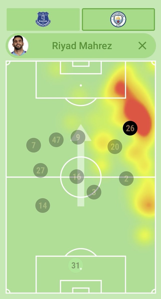 Looking further up the pitch, I would be inclined to avoid the wingers (Sterling & Mahrez) and the occupy very wide positions far from goal. Especially Sterling doesn't look comfortable having to wait for the midfielder to take the deep run and then cut in behind...