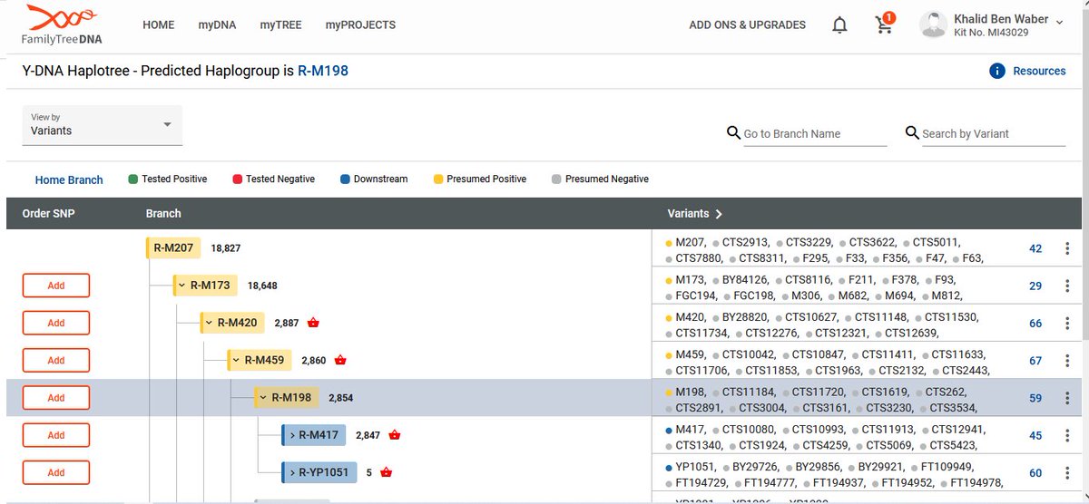 يسر  مشروع حضرموت الجيني ان يعلن لكم  عينة من قبيلة ال  بن وبر
المنطقة: حضرموت -
عينة رقم  MI43029
 السلالة: R1a M198
  الف مبروك  النتيجه والشكر موصول لصاحب العينة