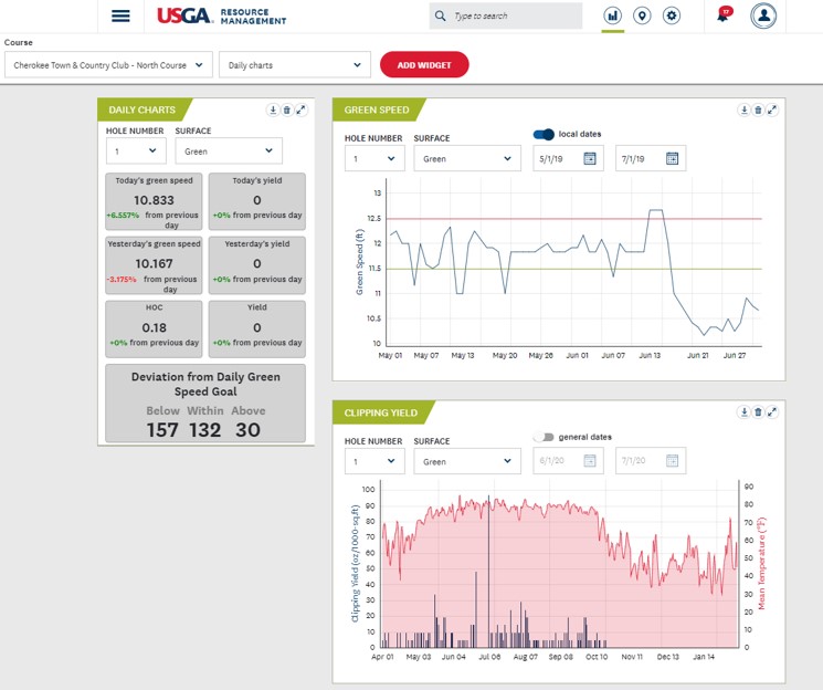 USGAGrnSection's tweet photo. If you’re not already doing some sort of data collection on putting green performance, 2021 is the year to start. @USGA agronomist Cory Isom explains why he wishes he'd done more when he was a superintendent.👉https://t.co/rFAq9k55uk https://t.co/g1cAQOReTy