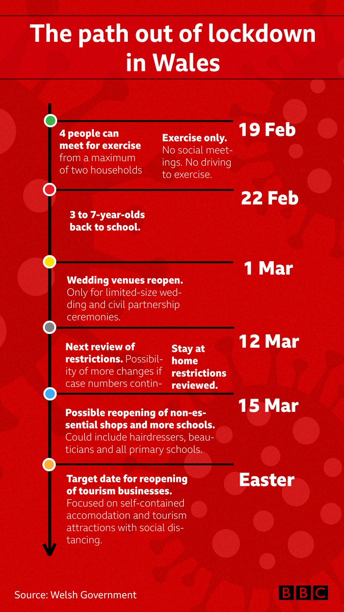 Easing lockdown: What you need to know
More: bbc.in/3pEwvDz