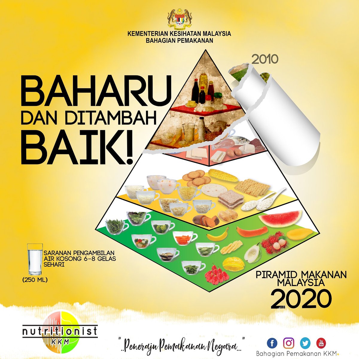 Memperkenalkan Piramid Makanan Malaysia 2020 yang merupakan semakan semula kepada Piramid Makanan 2010 selaras dengan bukti saintifik dan status pemakanan rakyat Malaysia yang terkini..

#PiramidMakananMalaysia2020
#Pemakanansihat
#seimbang
#pelbagai
#NutritionistKKM