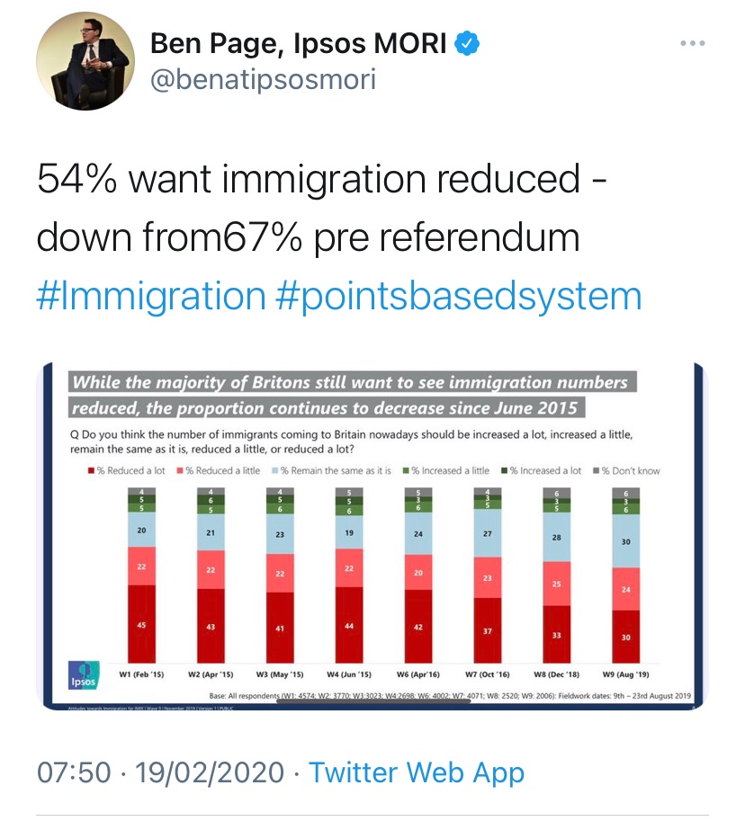 A true ‘centrist’ wouldnt just be centre-left re politics he would prob be an immig restrictionist too (to some degree,) for instance. But how many ppl in are immigration restrictionists? If there are any they keep quiet lest Jonathon Portes hounds them aggressively on Twitter