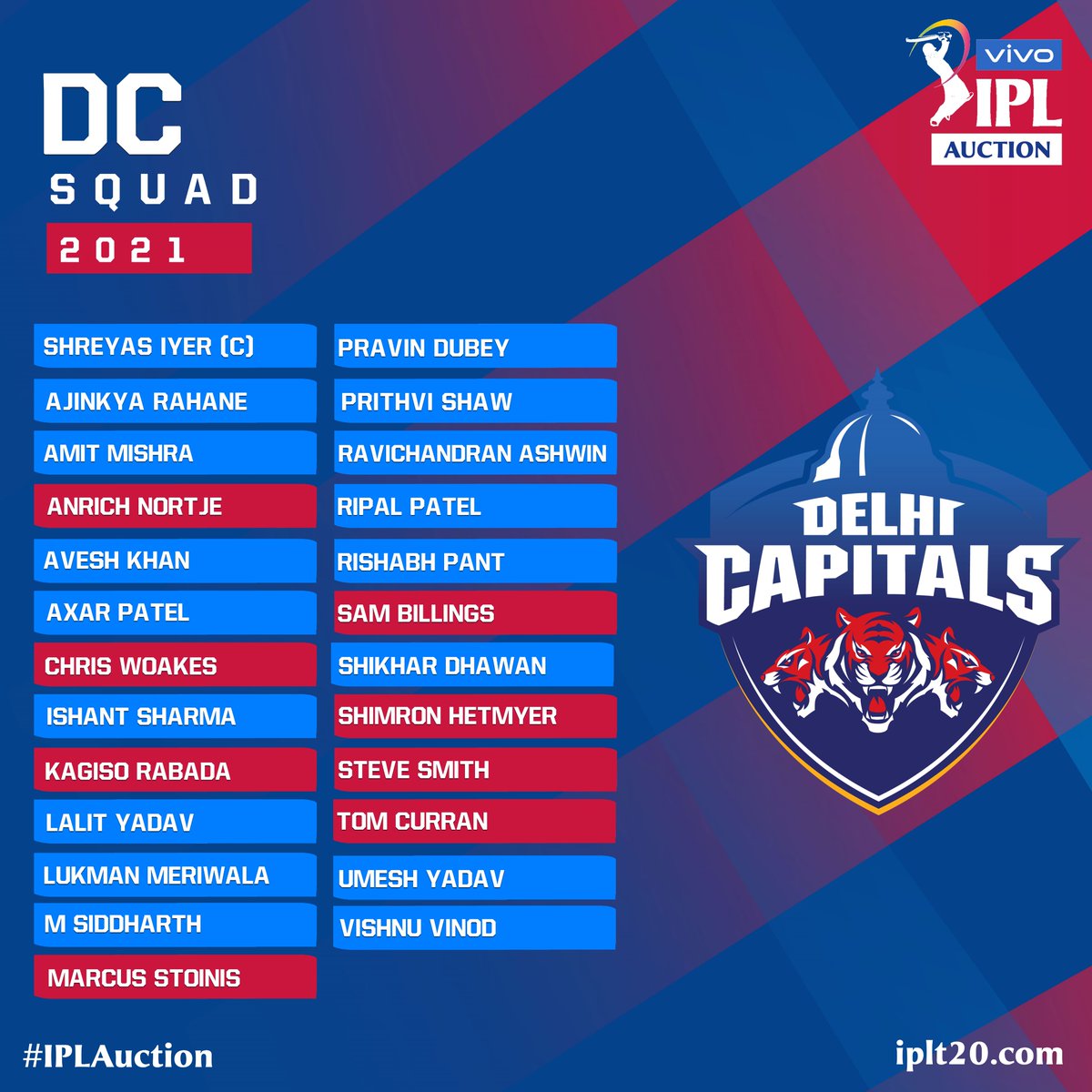 IPL's tweet photo. Check out how @mipaltan, @KKRiders, @DelhiCapitals &amp; @ChennaiIPL stack up after the @Vivo_India #IPLAuction 2⃣0⃣2⃣1⃣ 👍 👇 https://t.co/Icx5LhHjv3