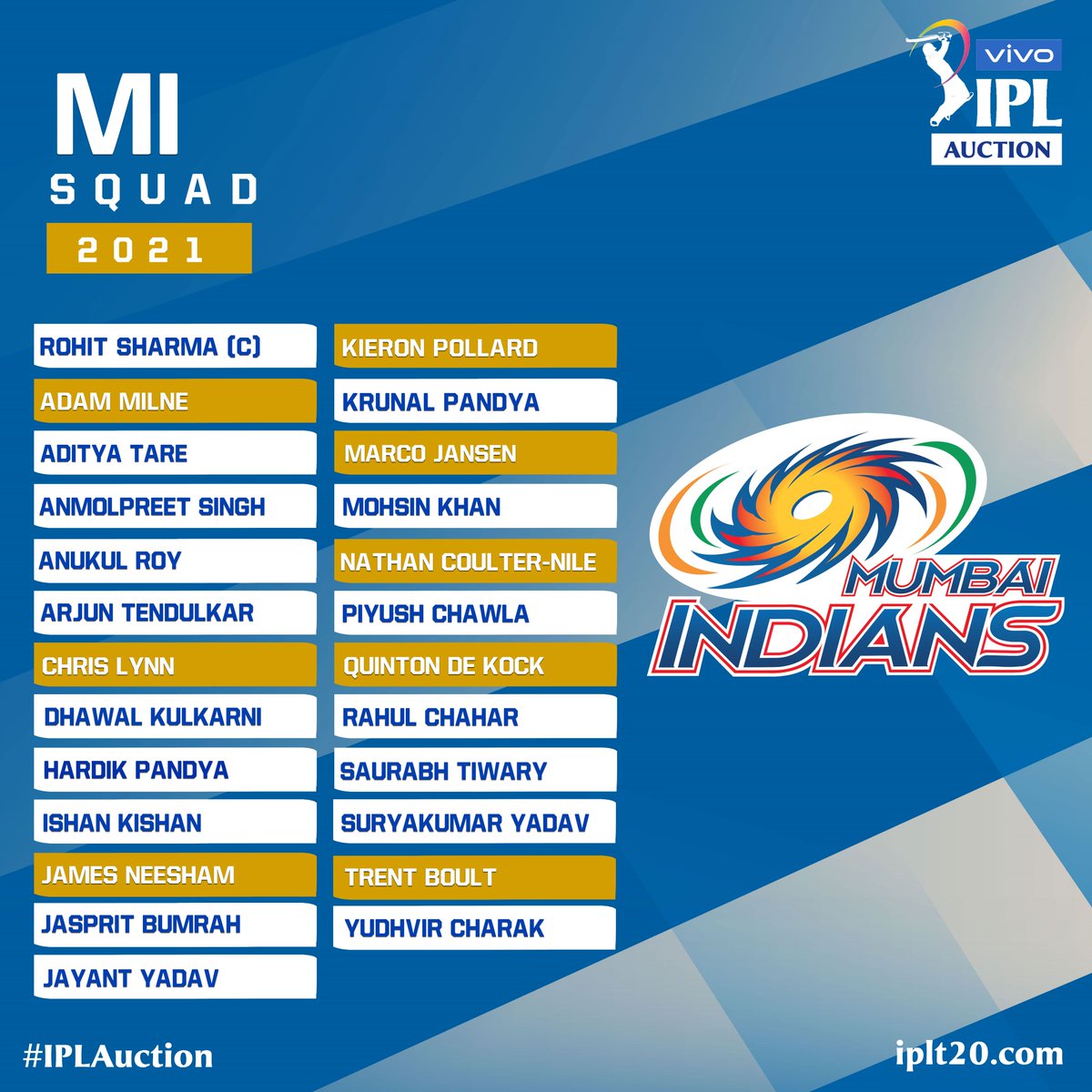 Check out how @mipaltan, @KKRiders, @DelhiCapitals & @ChennaiIPL stack up after the @Vivo_India #IPLAuction 2⃣0⃣2⃣1⃣ 👍 👇
