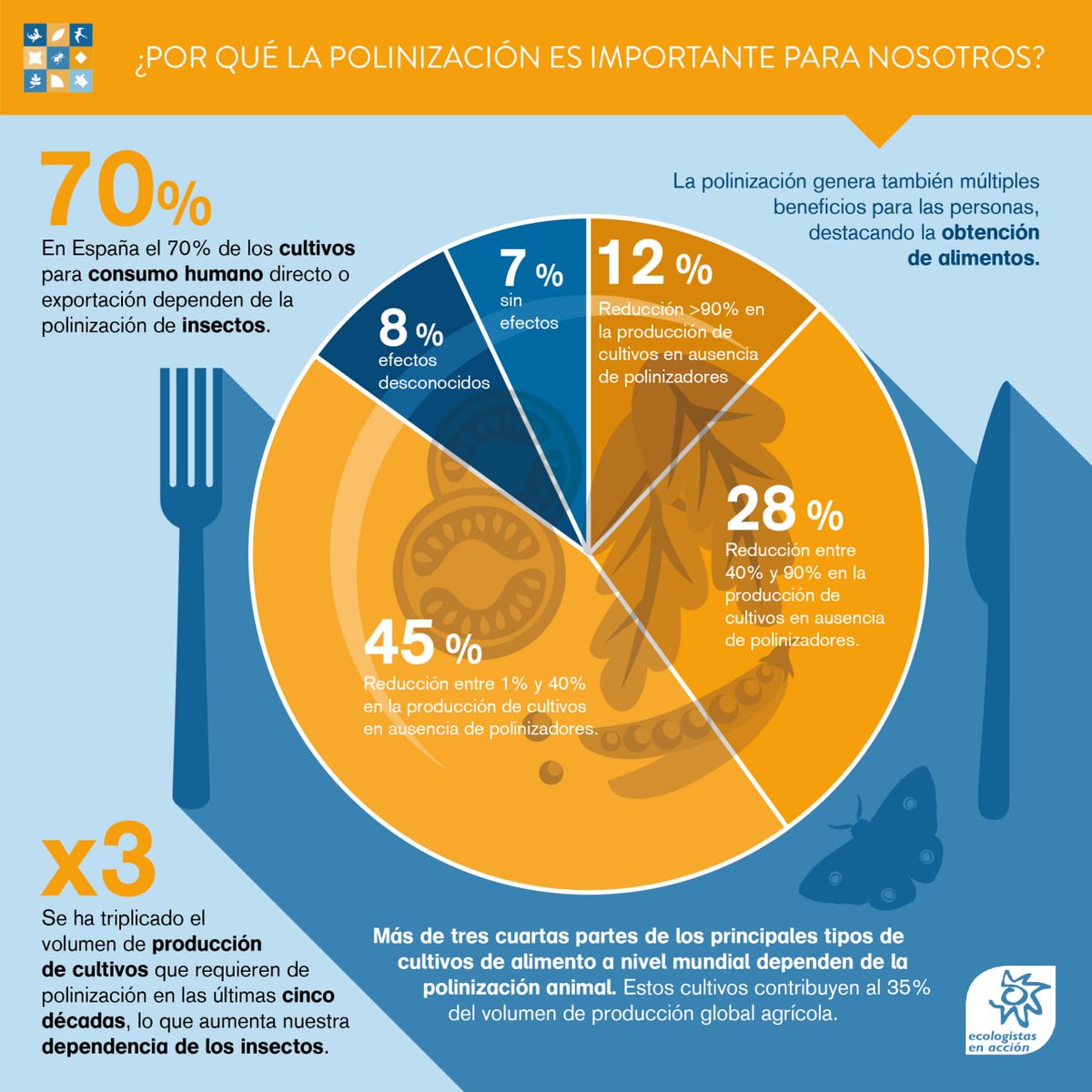 EcologistasAlcalá tweet media